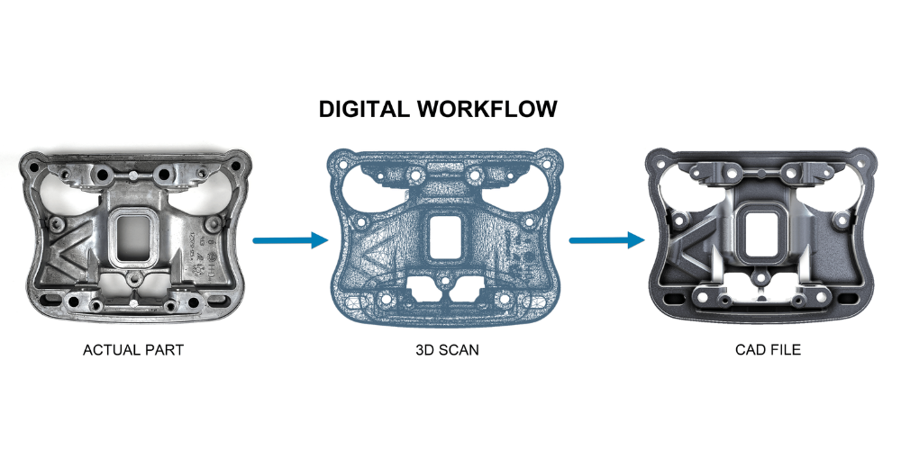 Digital Workflow - Perfect Scan-to-Cad Solution