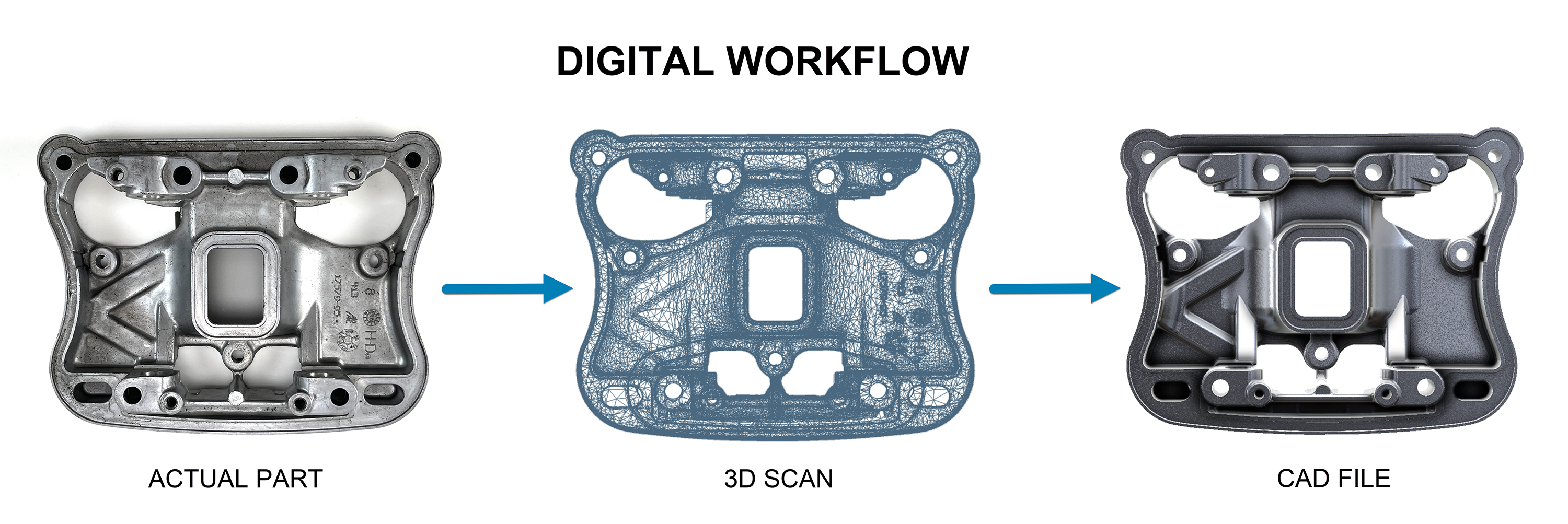 Scan to CAD Solution with Einscan Rigil and Geomagic Design X